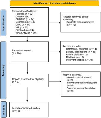 Does invasive acupuncture improve postoperative ileus after colorectal cancer surgery? A systematic review and meta-analysis